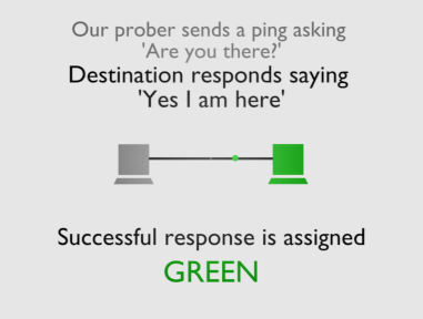 green: positive response