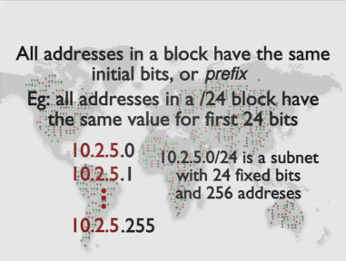 IPv4 address blocks