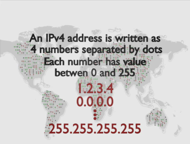 IPv4 addresses