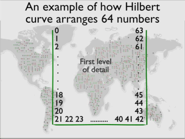 the Hilbert curve---first expansion